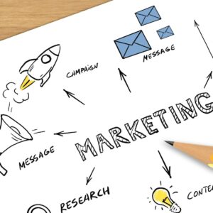Advanced Facebook Marketing Strategies
